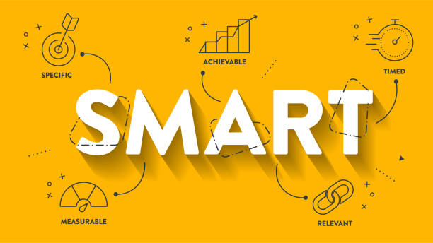 A diagram of SMART project management: specific, measurable, achievable, relevant, timed.