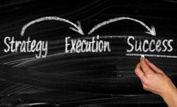 A blackboard illustrating how strategy leads to execution, which then leads to success.