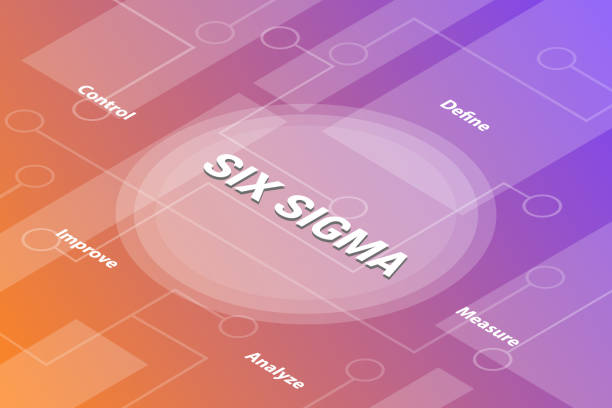The Lean Six Sigma concepts are illustrated as nodes in a network that surround the "Six Sigma" core. These Lean Six Sigma concepts are DMAIC: Define, Measure, Analyze, Improve, Control.