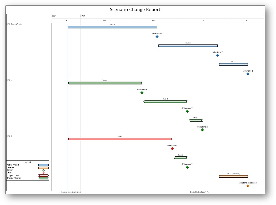 Scenario Builder Widget – Project Widgets